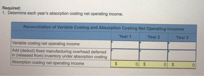 reconciliation of variable costing and absorption costing net operating incomes