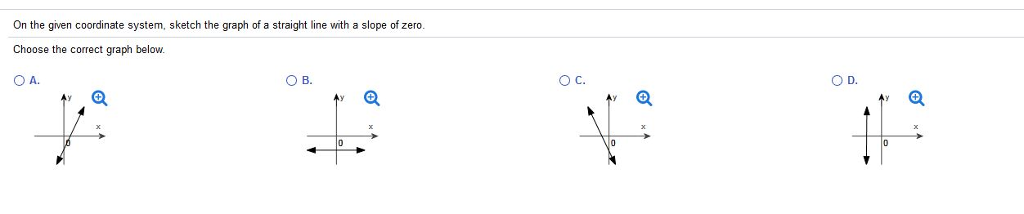 Solved On The Given Coordinate System Sketch The Graph O