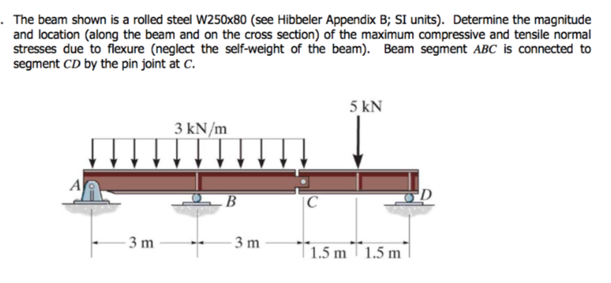 . The beam shown is a rolled steel W250x80 (see Hibbeler Appendix B; SI units). Determine the magnitude and location (along t