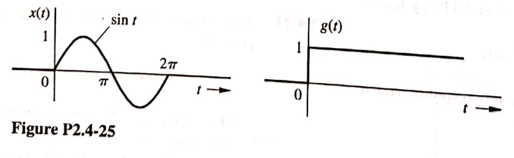 Solved 2 4 25 Figure P2 4 25 Shows X And G Find And Chegg Com