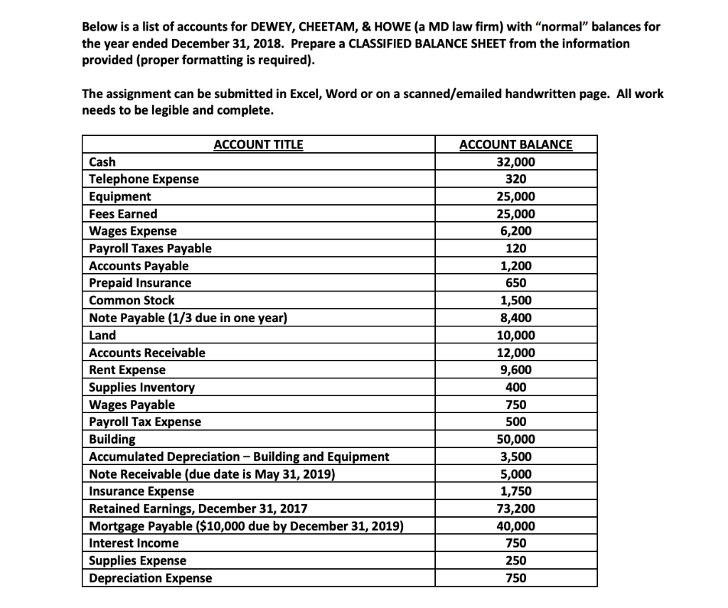 solved below is a list of accounts for dewey cheetam chegg com insurance broker financial statements