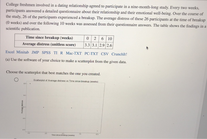 Solved College freshmen involved in a dating relationship