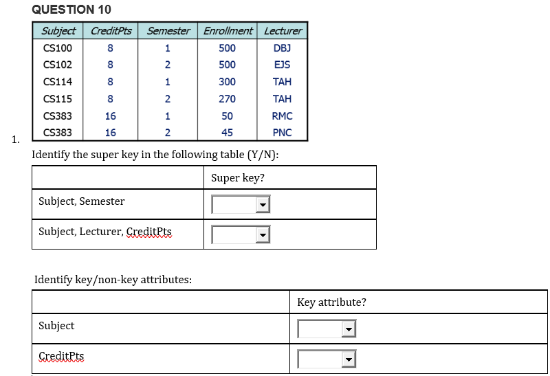 QUESTION 10 Subject CreditPts Semester Enrollment Lecturer CS100 CS102 CS114 CS115 CS383 CS383 500 500 300 270 50 45 DBJ EJS