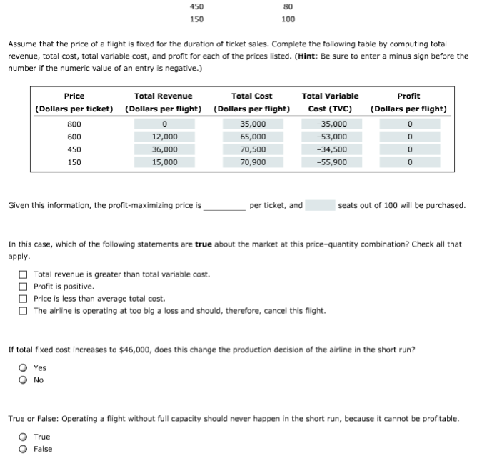 TicketIQ on X: Even with a 6.2% decrease in average price over