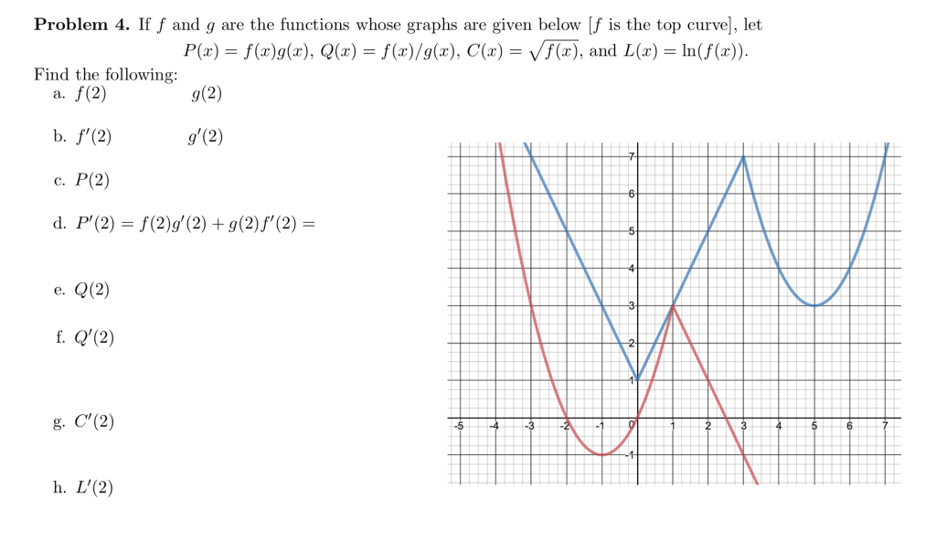 Solved Problem 4 If F And G Are The Functions Whose Graphs Chegg Com