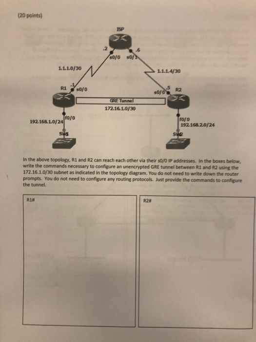 20 points) ISP .2 .6 so/o 1.11.0/30 111.4/30 R1 sofO R2 172.1610/30 fo/o foro 192168.20/24 192.168.10/24 In the above topolog