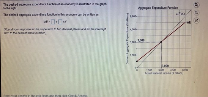 Solved: The Desired Aggregate Expenditure Function Of An E ...
