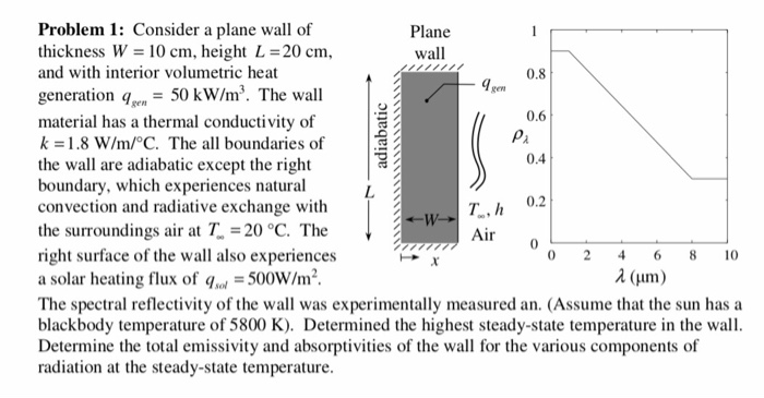 Problem 1 Consider A Plane Wall Of Plane Wall Thi