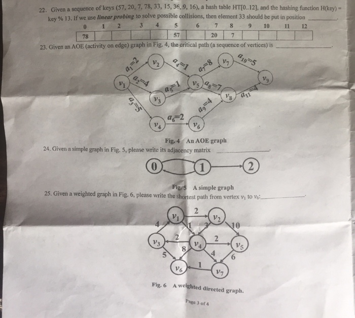22. Given a sequence of keys (57, 20, 7, 78, 33, 15, 36, 9, 16), a hash table HTTO.12], and the hashing function HOkey) - key % 13. If we use linear probing to solve possible collisions, then element 33 should be put in position 12 3 4 5 67 89 10 11 12 78 57 20 7 23. Given an AOE (activity on edge) graph in Fig. 4, the critical path (a sequence of vertices) is Fig. 4 An AOE graph 24. Given a simple graph in Fig. 5, please write its adjacency matrix A simple graph 25. Given a weighted graph in Fig. 6, please write the shortest path from vertex v, to v Fig, 6 A weighted directed graph. 3 of 4
