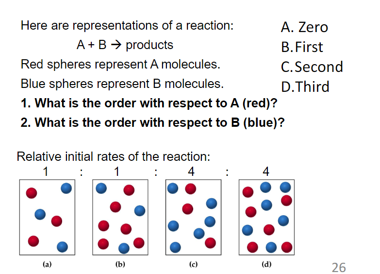 Solved The Answer To First Question Below Is A Zero Here Are Representations Of A Reaction Zero B First C Second