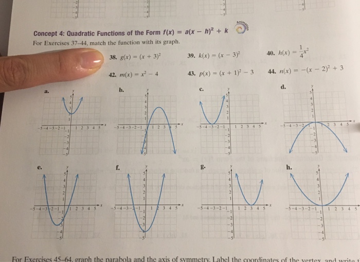 Solved Concept 4 Quadratic Functions Of The Form F X Chegg Com