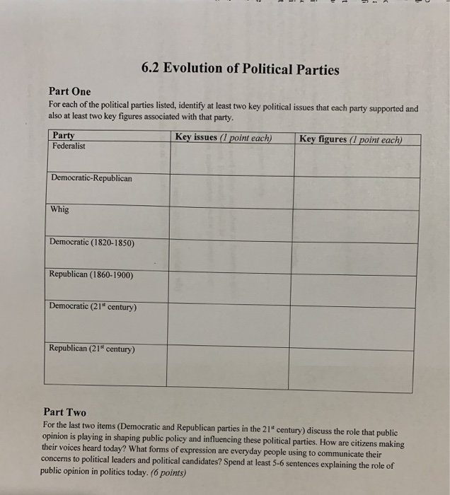 Political parties assignment quizlet picture