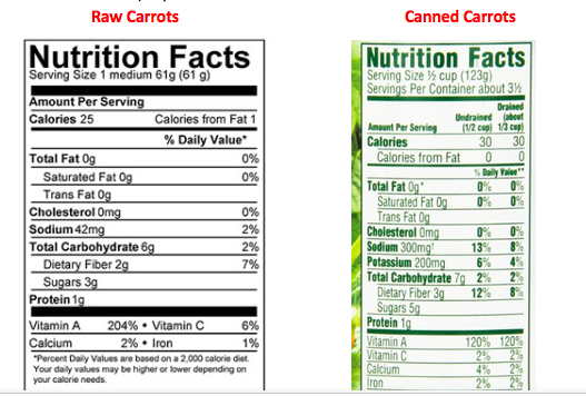 33 Carrot Nutrition Label Labels For Your Ideas