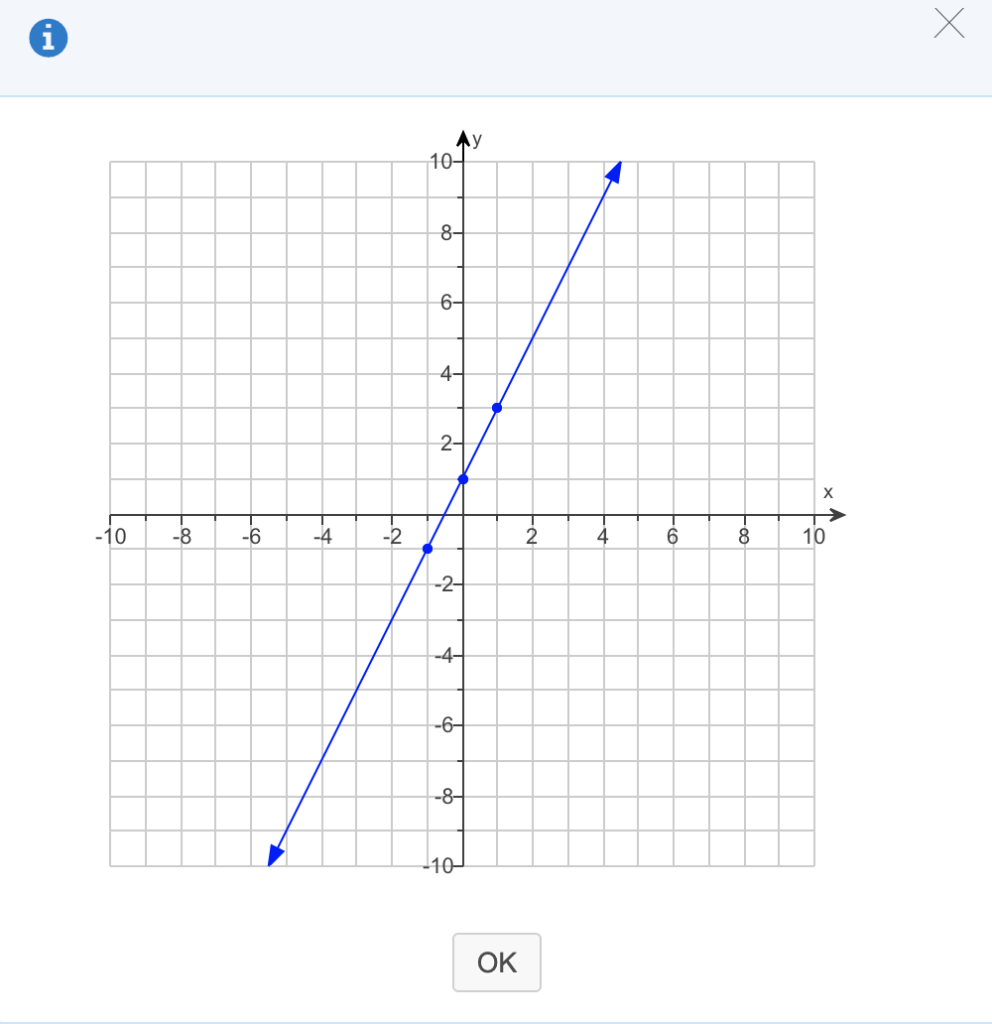 Solved The Graph Of Fx 2x Is Shown To The Right Detem