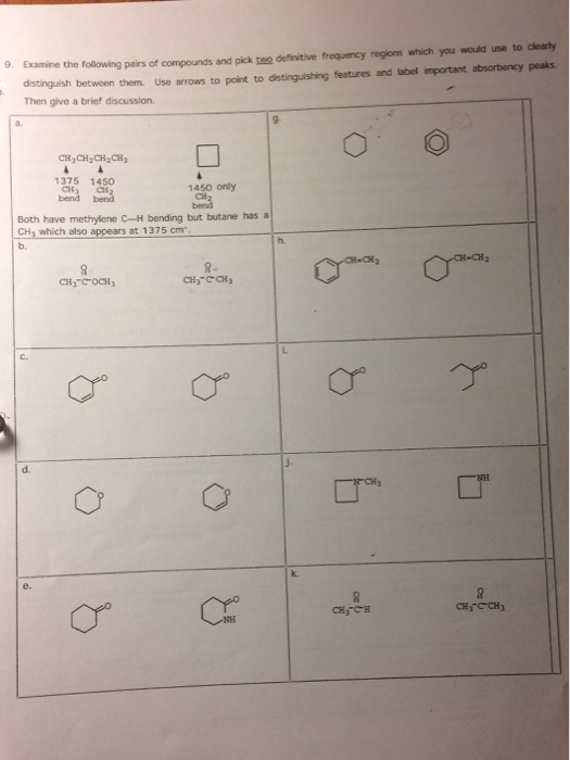 FUNDAMENTAL I e II – IRBSL