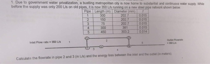 1. Due to government water privatization, a busting metropolitan city is now home to substantial and continuous water supply While before the supply was only 200 Us on old pipes, it is now 350 LUs running on a new steel pipe network shown below Pipe Length (m) Diameter (mm)l f 0.015 0.015 0.015 0 015 0.014 300 202.7 202.7 202.7 381 303.2 2 75 300 1 450 4 Inlet Flow rate 360 Us Outlet Flowrate 360 LIs Calculate the flowrate in pipe 2 and 3 (in L/s) and the energy loss between the inlet and the outlet (in meters)