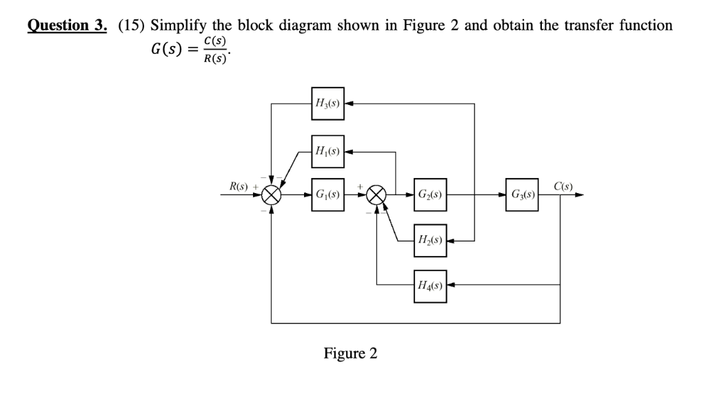 Solved  Question 3   15  Simplify The Block Diagram Shown