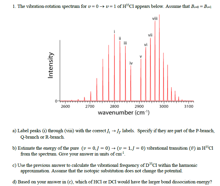 1 The Vibration Rotation Spectrum For V Of H Scl Chegg Com
