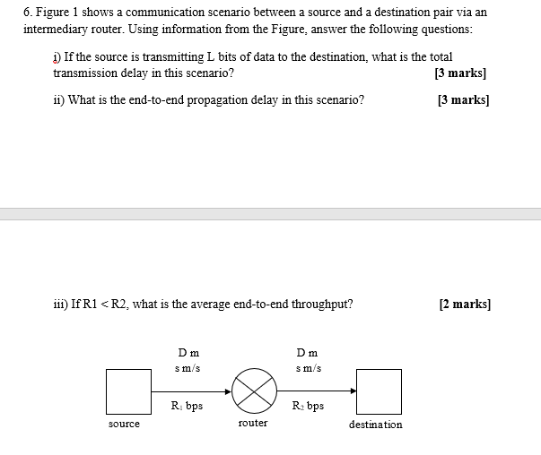 6. Figure 1 shows a communication scenario between a source and a destination pair via arn intermediary router. Using informa