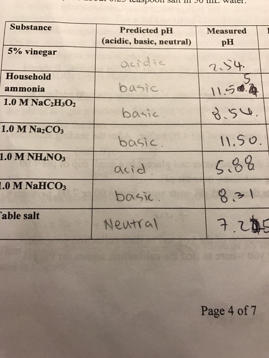 Nh4no3 Acid Or Base Or Neutral slidesharefile