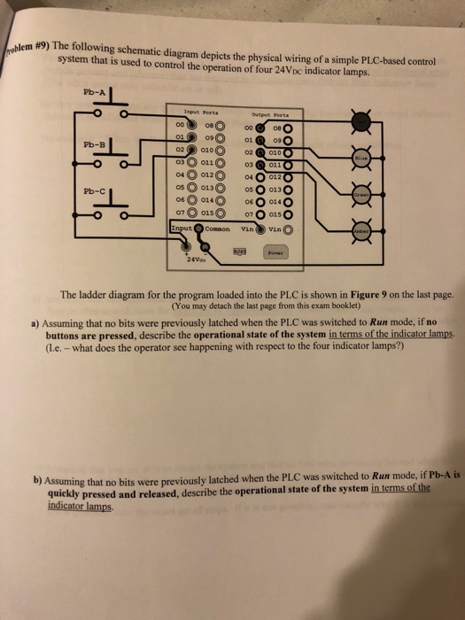 Plc Wiring Schematic - Wiring Diagram