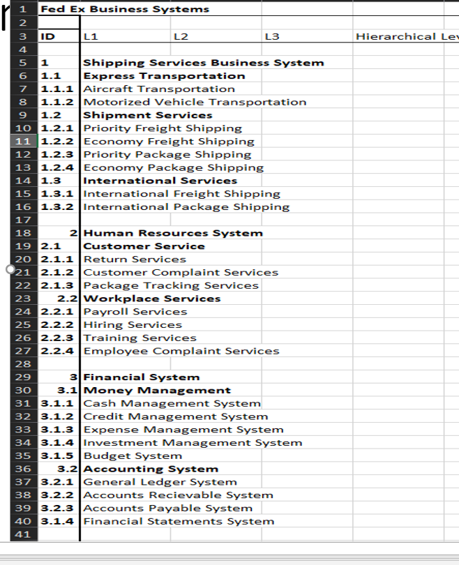 Fed Ex Business Systems 1 2 3 4 5 6 7 8 9 10 Hierarchical Le ID L1 し2 L3 1 1.1 1.1.1 |Aircraft Transportation 1.1.2 Motorized