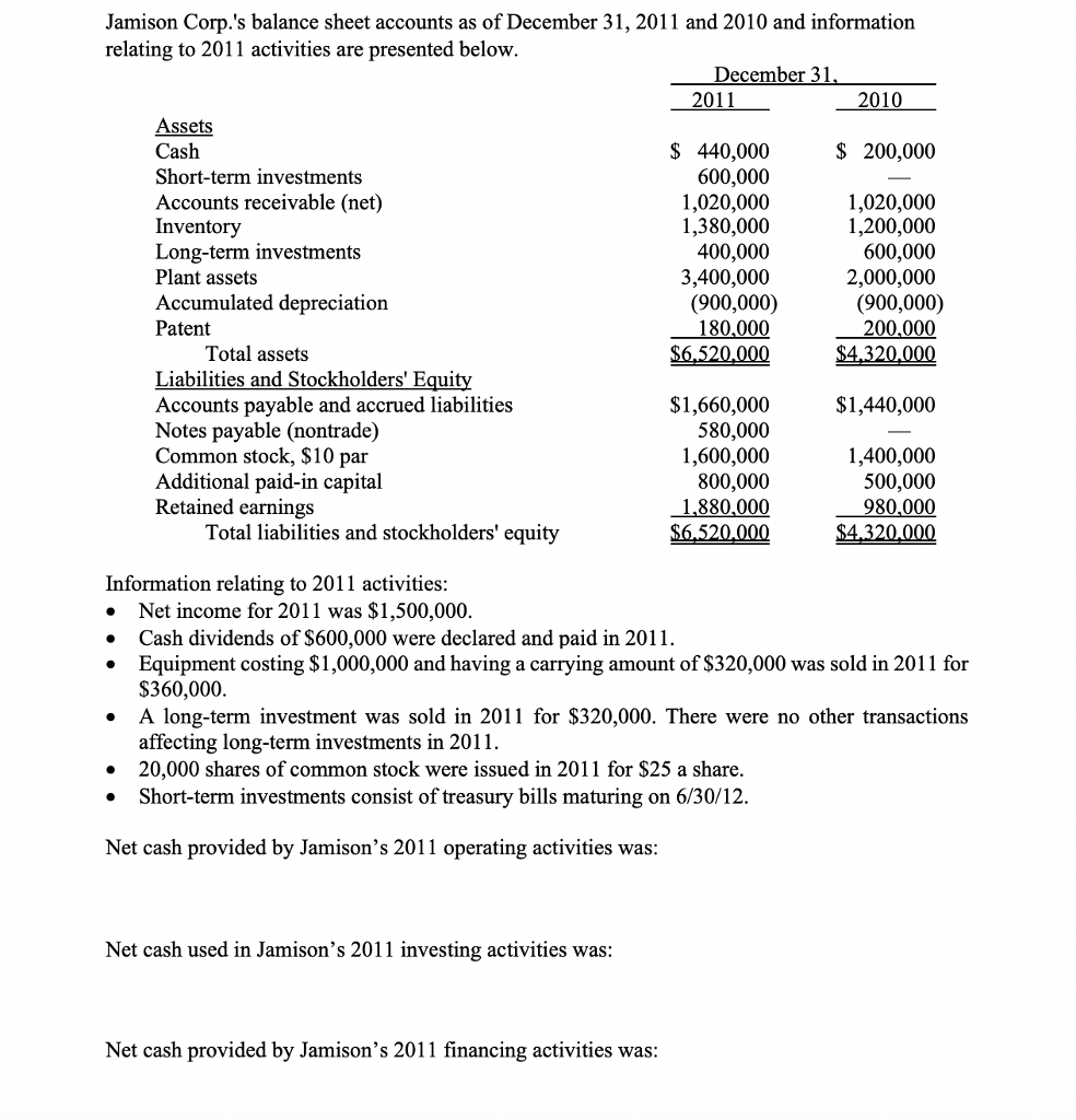 Solved Jamison Corp S Balance Sheet Accounts As Of Decem