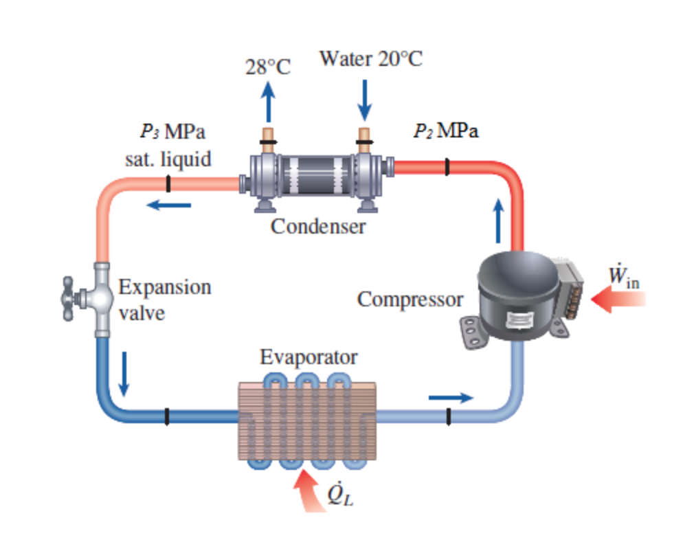 Воздуха 0 2 0. Vapor-Compression Refrigeration. Cycle Refrigeration Unit. Coil Expansion Valve распиновка. Refrigerant Cycle with Heat Exchanger.