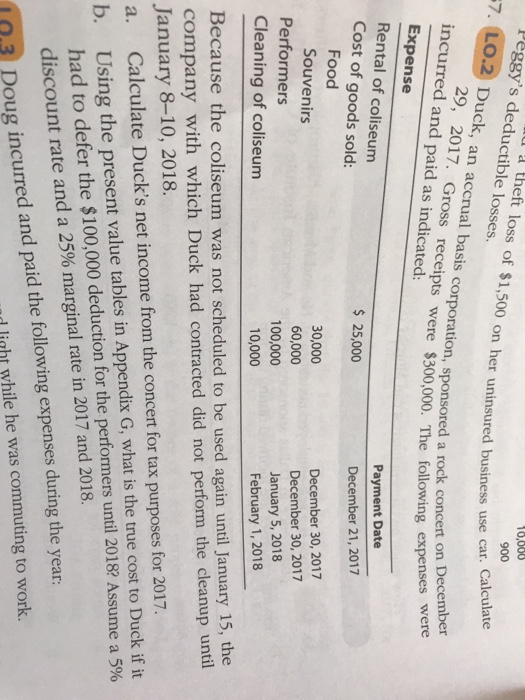 Peggys deductible losses d theft loss of $1,500 on 900 her uninsured business use car. Calculate Duck, an accrual basis corporation, sponsored a rock concert on 29, 2017. Gross receipts were $300,000. The following expe incurred and paid as indicated: Expense Rental of coliseum Cost of goods sold: We Payment Date 25,000 December 21, 2017 Food Souvenirs 30,000 60,000 100,000 10,000 December 30, 2017 December 30, 2017 January 5, 2018 February 1, 2018 Performers Cleaning of coliseum Because the coliseum was not scheduled to be used again until January 15, the company with which Duck had contracted did not perform the cleanup until January 8-10, 2018. a. Calculate Ducks net income from the concert for tax purposes for 2017. b. Using the present value tables in Appendix G, what is the true cost to Duck if it had to defer the $100,000 deduction for the performers until 2018? Assume a 5% discount rate and a 25% marginal rate in 2017 and 2018. 103 Doug incurred and paid the following expenses during the year d light while he was commuting to work.