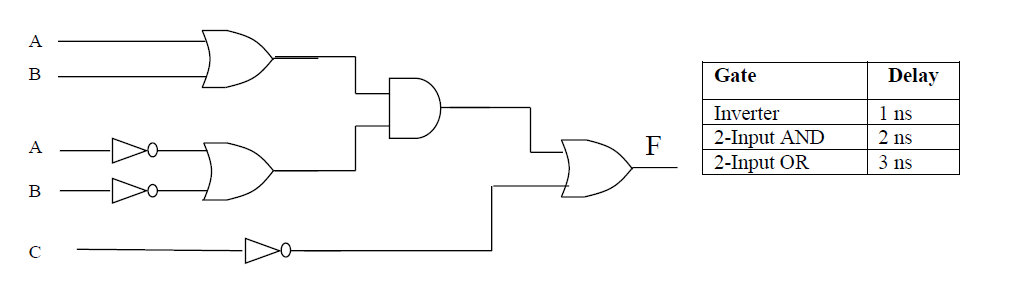 Gate Inverter 2-Input ANID 2-Input OR Delay l ns 2 ns ns