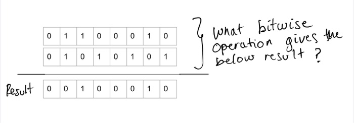 phat bitwise operaton gives the ation qives fHe. J belo resu? 0 0 1 0 0 00