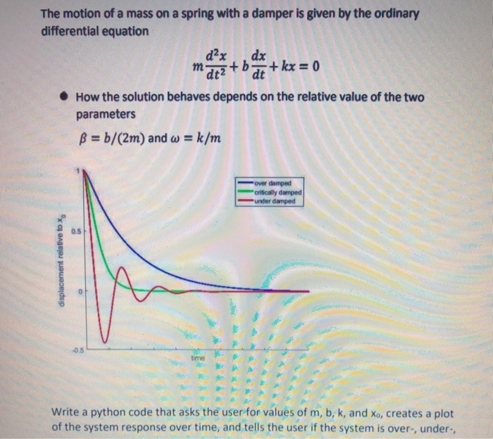 The motion of a mass on a spring with a damper is given by the ordinary differential equation d2x dx dt2 dt How the solution