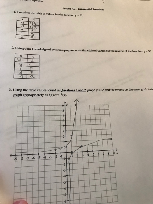 Solved Section 42 Exponential Functions 1 Complete The