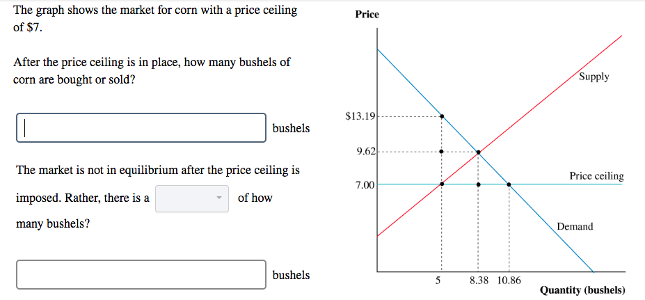 Solved What Is The Deadweight Loss Dwl Resulting From T