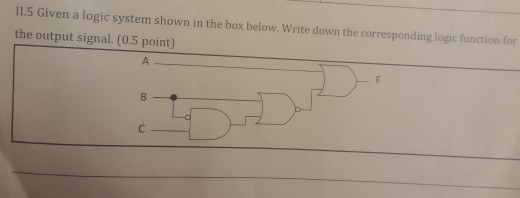 11.5 Given a logic system shown in the box below. Write down the corresponding logic function for the output signal. (0.5 poi