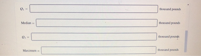 thousand pounds thousand pounds median - thousand pounds q thousand pounds maximum