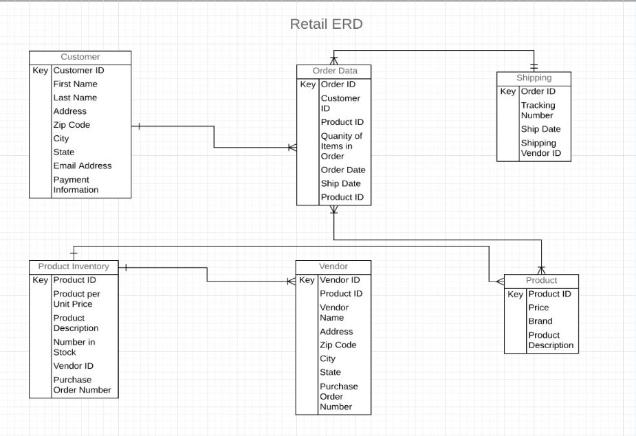 Создание erd диаграммы онлайн