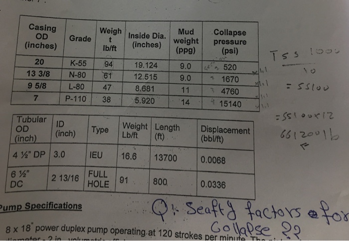 Casing Inches 20 Weigh Inside Dia Weight Pressu