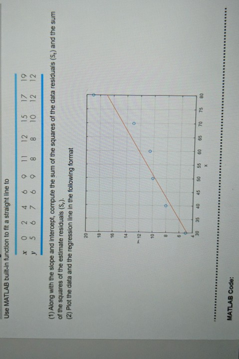 Use MATLAB built-in function to fit a straight line to x 0 2 4 6 9 1112 15 17 19 y 5 6 7 6 9 8 8 10 12 12 (1) Along with the