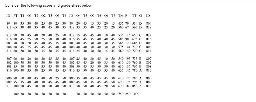 solved consider the following score and grade sheet below grade sheet
