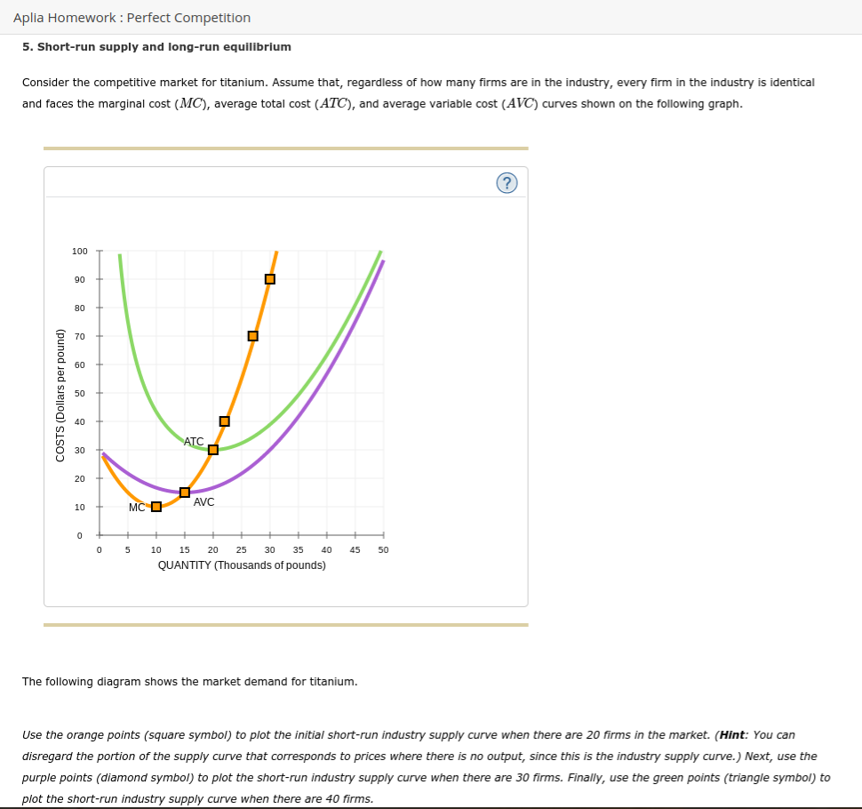 Aplia homework perfect competition 08 picture