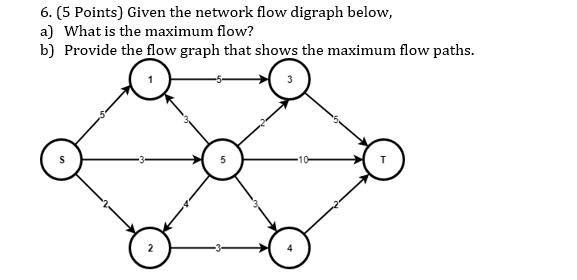 6. (5 Points) Given the network flow digraph below, a) What is the maximum flow? b) Provide the flow graph that shows the max