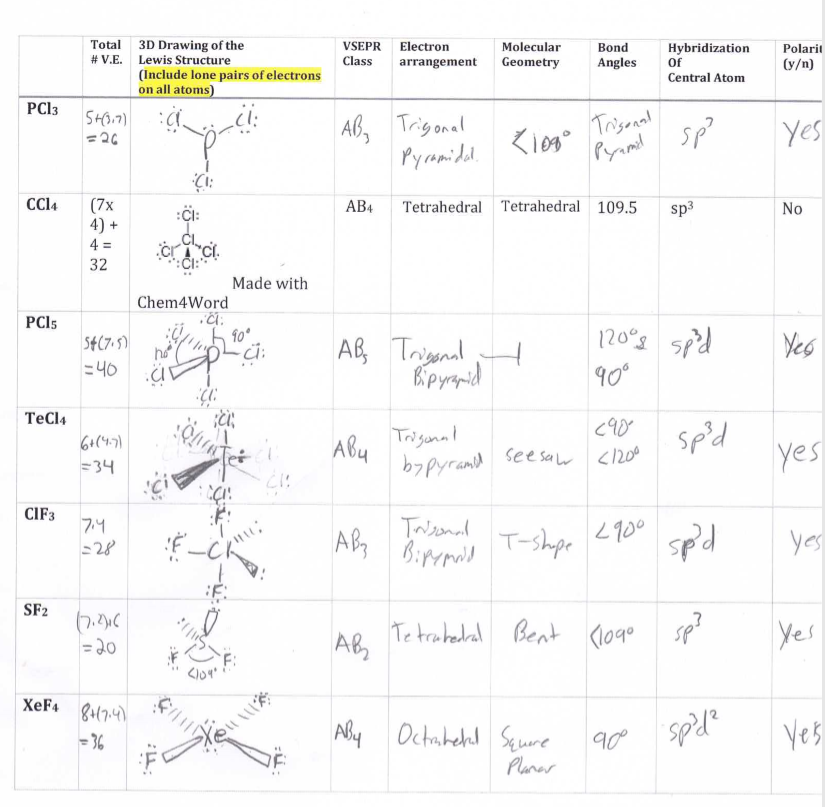 Solved I Did This Worksheet Form Chemistry And The More Chegg Com