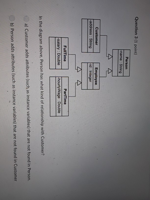 Question 3 (1 point) Person -name : String Customer Employee id Integer -address: String PartTime FullTime salary : Double ho