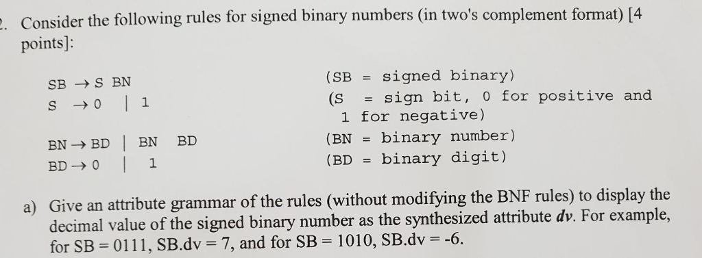. Consider the following rules for signed binary numbers (in twos complement format) [4 points]: (SB signed binary) (ssign bit, o for positive and SBS BN 1 for negative) (BN -binary number) (BD - binary digit) BD → 0 1 Give an attribute grammar of the rules (without modifying the BNF rules) to display the decimal value of the signed binary number as the synthesized attribute dv. For example, for SB 0111, SB.dv 7, and for SB - 1010, SB.dv -6. a)