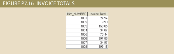 FIGURE P7.16 INVOICE TOTALS INV NUMBER Invoice Total 1001 1002 1003 004 1005 1006 1007 1008 24.94 9.98 153.85 34.87 0.44 97.8