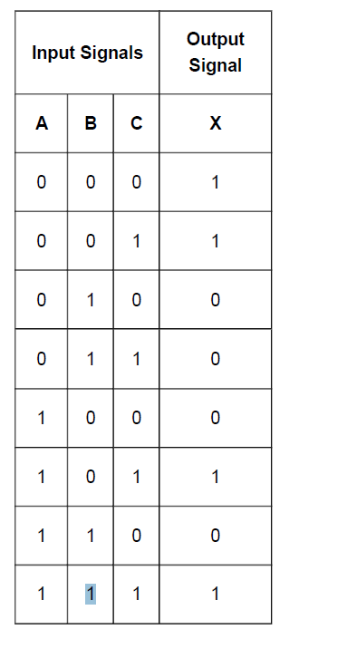 Output Signal Input Signals