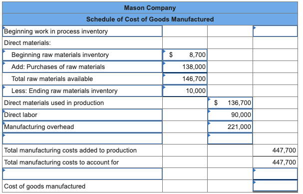 Solved The following data from the just completed year are | Chegg.com