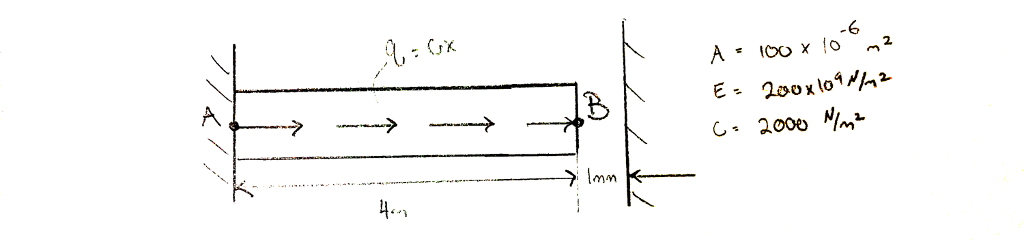 Solved The Beam Shown is 4m long and is Fixed at point A. | Chegg.com