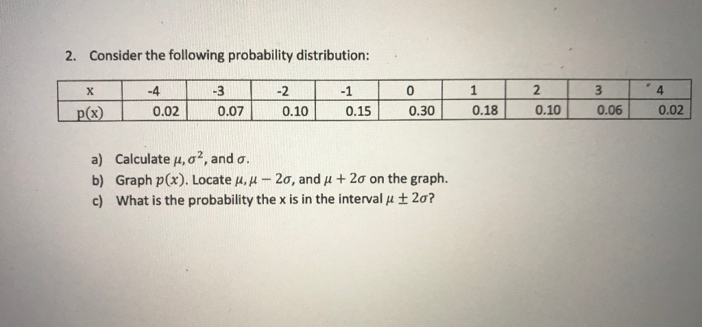 Solved 2. Consider the following probability distribution: | Chegg.com